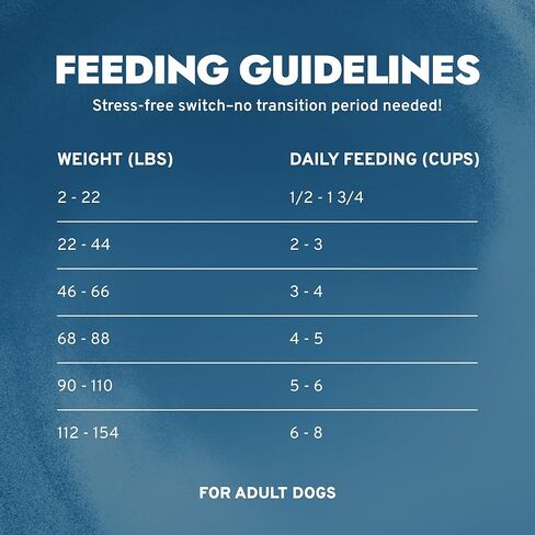 forza10 النظام الغذائي لدعم القولون النشط، المرحلة الأولى من طعام الكلاب المتحلل، طعام الكلاب الجاف يساعد الكلاب في علاج الإسهال والتهاب القولون والإمساك، نكهة بروتين الأنشوجة البرية، حقيبة بوزن 22 رطل in Kuwait