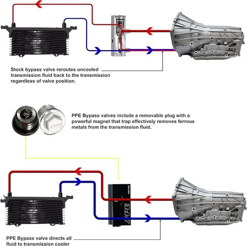2015-2018 SILVERADO/SIERRA 1500 W/ 8L90 TRANSMISSION AND 3/8" LINE - TRANSMISSION FLUID THERMAL BYPASS VALVE in Saudi Arabia