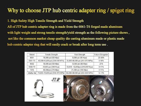 JTP متوافق مع Ford Mustang (1995-2026)، Mustang Shellby GT350، GT500 (2007-2023)، Mustang Cobra Forged Safe Hub Centric Ring Hub Ring Spigot 70.5 (Hub) إلى 73.1 (Rim)، 70.5 (ID) إلى 73.1 (OD) in Kuwait
