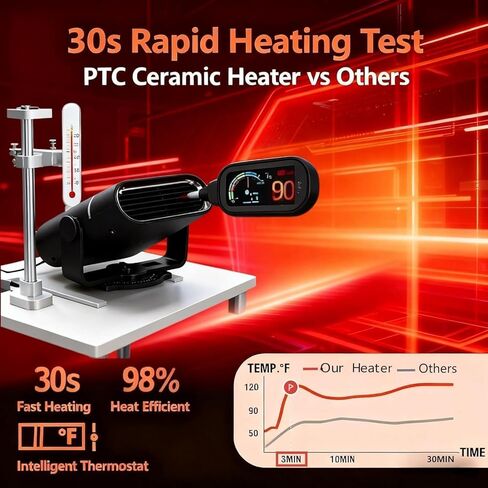 سخان سيارة محمول 12 فولت، مزيل صقيع ومزيل ضباب السيارة سريع التسخين بقدرة 150 وات مع تصميم قابل للدوران 360 درجة، قابس ولاعة السجائر، ضروري لفصل الشتاء للسيارات وسيارات الدفع الرباعي والشاحنات in Kuwait
