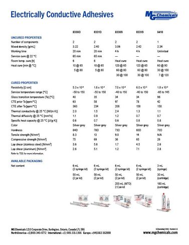 MG Chemicals 8331S Silver Epoxy Adhesive - High Conductivity, 4 hr. Working time, 15 g, 2 Dispeners (8331S-15G) in Kuwait