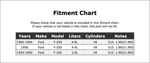 كم إصلاح الموازن التوافقي للمحرك متوافق مع Ford F-250 1964 1963 1962 1961 1960 1956 1955 1954 P-3489949 in Kuwait