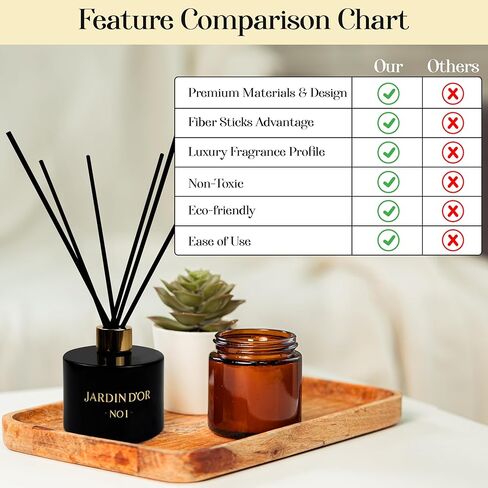 Premium Reed Diffuser Set for Home, Bath & Office Decor - 6.7oz (200ml) - Child & Pet Friendly Sea Salt Scented Oil - Reusable, Refillable Glass Bottle Fiber Sticks in Saudi Arabia