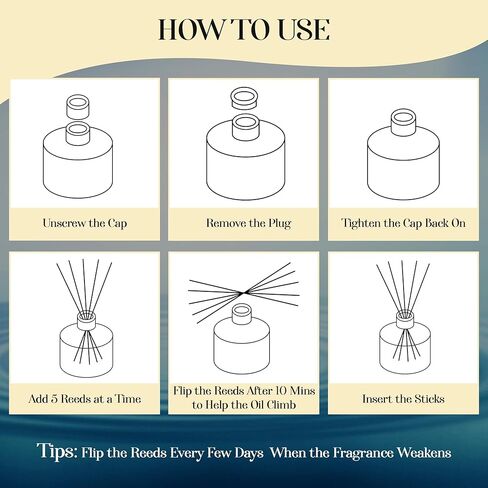 Premium Reed Diffuser Set for Home, Bath & Office Decor - 6.7oz (200ml) - Child & Pet Friendly Sea Salt Scented Oil - Reusable, Refillable Glass Bottle Fiber Sticks in Saudi Arabia