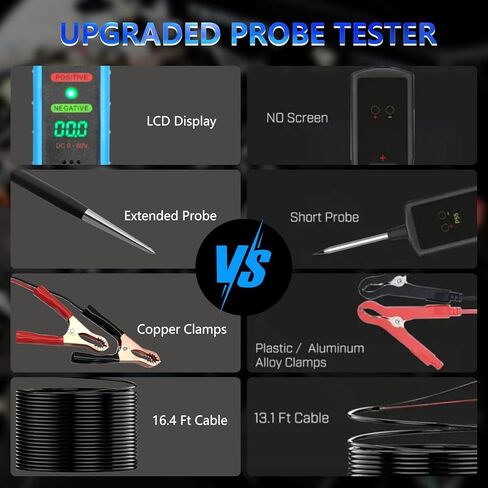 مجموعة اختبار مسبار دائرة الطاقة بشاشة LED رقمية 6-24 فولت من ZKTOOL، جهاز اختبار النظام الكهربائي للسيارات، جهاز اختبار دائرة السيارة، جهاز اختبار الدائرة القصيرة/الجهد الكهربي، تحديد القطبية، ضوء اختبار، مع صندوق التعبئة والتغليف in Kuwait