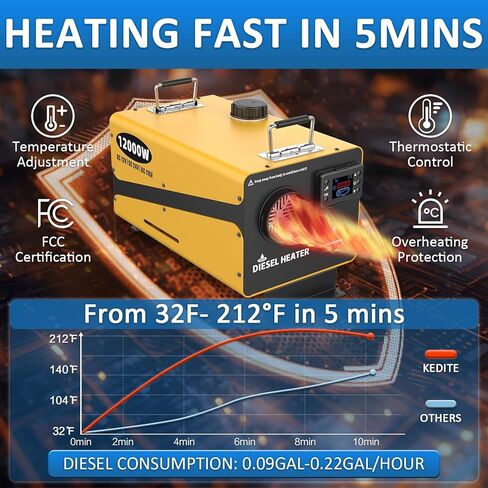 سخان ديزل 110 فولت/12/24 فولت 12000 وات، سخان انتظار ديزل هواء الكل في واحد بتصميم أنيق، يأتي مع جهاز تحكم عن بعد وشاشة LCD، وظيفة مؤقت لمرآب متجر المنزل (بدون موقوتة) in Kuwait