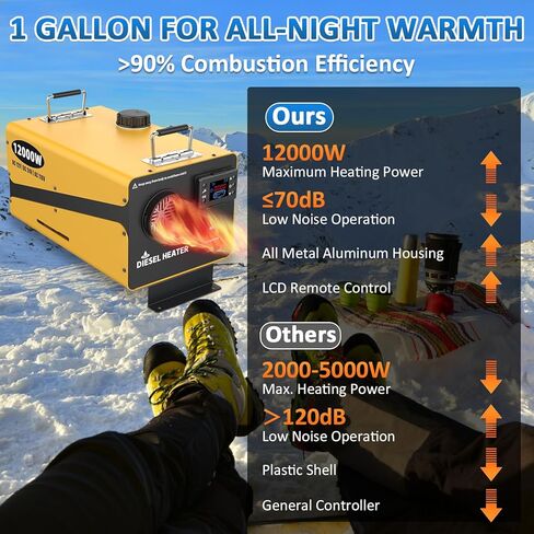 سخان ديزل 110 فولت/12/24 فولت 12000 وات، سخان انتظار ديزل هواء الكل في واحد بتصميم أنيق، يأتي مع جهاز تحكم عن بعد وشاشة LCD، وظيفة مؤقت لمرآب متجر المنزل (بدون موقوتة) in Kuwait