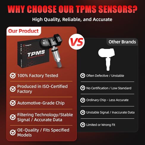 مجموعة مستشعر TPMS مبرمجة مسبقًا 315/433 ميجاهرتز مكونة من 4 قطع تناسب تشيفي سيلفرادو، جي إم سي سييرا، تاهو، سوبربان، يوكون، إسكاليد، ترافيرس، إكوينوكس، أكاديا، كولورادو | أو #13528563 13598773 in Kuwait