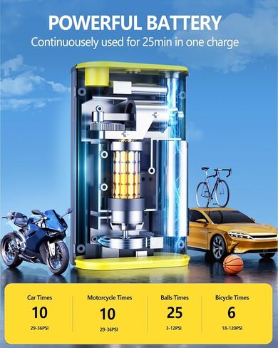 منفاخ الإطارات المحمول GEARGO بقوة 150 رطل لكل بوصة مربعة، مضخة هواء محمولة بقدرة 4200 مللي أمبير في الساعة لإطارات السيارات، مضخة تضخم أسرع 3 مرات لإطارات الدراجة مع مقياس ضغط الإطارات، إيقاف تلقائي، شاحن سريع | دراجة نارية والكرة in Kuwait