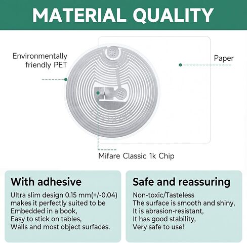 40 PCS NFC Tags Sticker with MIFARE Classic 1K Chip, NFC Tags Round Adhesive RFID Stickers Smart NFC Tag Sticker ISO 14443A 13.56 MHz Self-Adhesive Commercial Access Proximity Cards（1 inch ） in Saudi Arabia