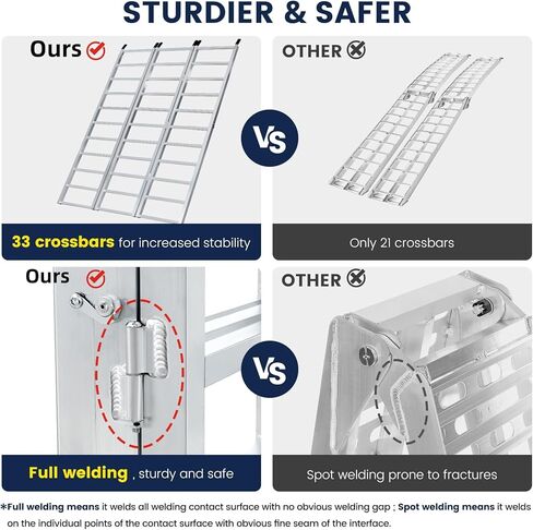 منحدر تحميل ألومنيوم ثلاثي الطي فائق العرض مقاس 77 بوصة × 54 بوصة - منحدرات شديدة التحمل بسعة 1800 رطل للشاحنات والمقطورات، تناسب ATV وUTV وجزازة العشب والجرار، مع سطح غير قابل للانزلاق وأشرطة أمان in Kuwait