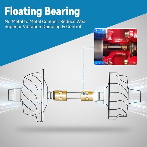 BFO Turbo Turbocharger Kit for Audi A3 Q2 Q3, for VW Golf Passat Tiguan Touran, for Seat Leon Tarraco Skoda Octavia Superb III, F026510033 40002509 04L253010BV in Kuwait