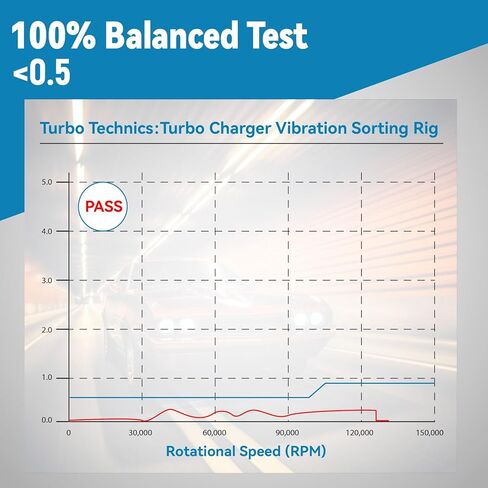 BFO Turbo Turbocharger Kit for Audi A3 Q2 Q3, for VW Golf Passat Tiguan Touran, for Seat Leon Tarraco Skoda Octavia Superb III, F026510033 40002509 04L253010BV in Kuwait