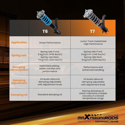 maxpeedingrods Coilovers لهوندا CR-V 2002-2006، طقم تعليق كويلوفيرز قابل للتعديل بـ 24 مستوى، ممتص صدمات قابل للتعديل للارتفاع، طقم خفض السباق T7، أسود in Kuwait