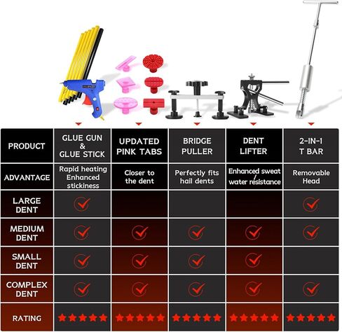 مجموعة أدوات سحب دنت السيارة، طقم إصلاح دنت بدون طلاء، مجموعة إزالة دنت السيارات مع رافع دنت قابل للتعديل، أداة إزالة دنت السيارة أداة إزالة دنت السيارة in Kuwait