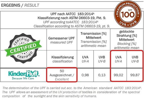 مظلة للزجاج الأمامي من كيندر فلاف| حماية من أشعة الشمس للسيارة حاصلة على براءة اختراع - كتلة معتمدة من الأشعة فوق البنفسجية بنسبة 99% - تصميم داخلي رائع | غطاء شمسي قابل للطي مكون من قطعتين | اكسسوارات السيارات لحرارة الصيف | حجم كبير in Kuwait