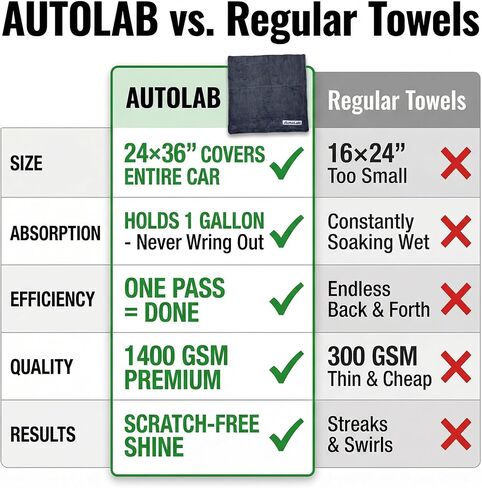 24"x36" Magic Microfiber Twisted-Loop Drying Towel, 1400GSM, Ultra Absorbent, Streak Free, Lint Free, Reusable - Car Accessories, Microfiber Cleaning Cloth - Professional Grade in Saudi Arabia