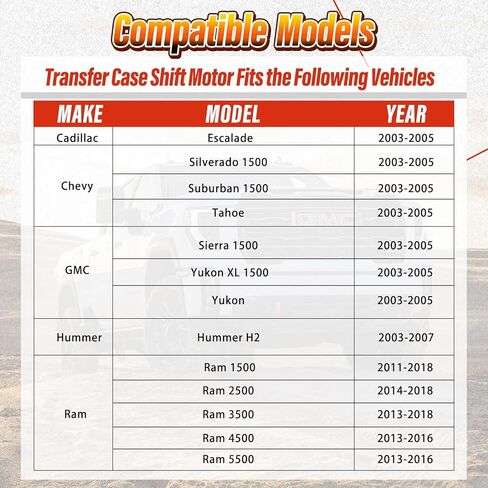 600-908 4WD Transfer Case Motor Compatible with Ram 1500/2500/3500/4500/5500, Chevy Silverado 1500/Suburban 1500/Tahoe, GMC Sierra 1500/Yukon/Yukon XL 1500, Hummer H2, Cadillac Escalade. in Saudi Arabia