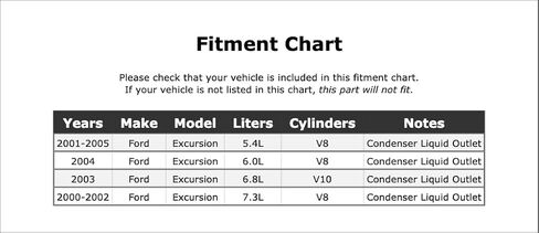 شاشة فلتر مكيف الهواء متوافقة مع Ford Excursion 2005 2004 2003 2002 2001 2000 P-3635523 in Kuwait