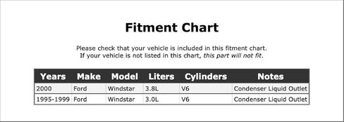 شاشة مرشح A/C متوافقة مع Ford Windstar 2000 1999 1998 1997 1996 1995 P-3635525 in Kuwait