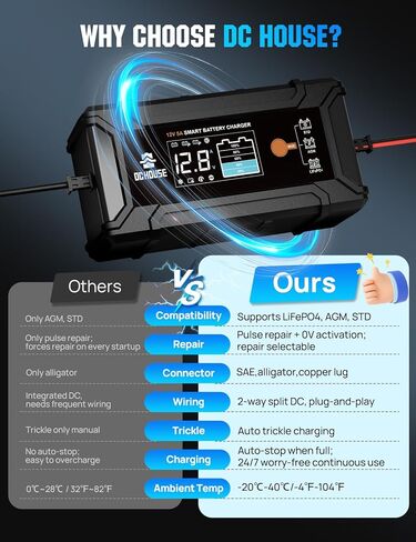 شاحن بطارية DC House 12V 5A، Smart LiFePO4 وحافظة بطارية حمض الرصاص، شاحن قليل ومزيل الكبريت للسيارة والدراجات النارية وبطاريات السيارات in Saudi Arabia