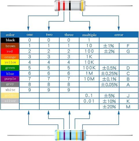 مقاوم 2 وات 13 مجموعة مقاومة، مقاومات غشاء معدنية 0.33R 1R 1.5R 2.2R 2.7R 3.9R 4.7R 5.1R 6.2R 6.8R 7.5R 8.2R in Saudi Arabia