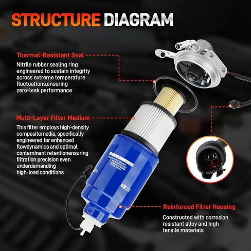 6.6L Duramax Fuel Filter Housing Assembly Compatible with 2004-2012 Chevy Silverado/GMC Sierra 2500HD/3500HD with Aluminum Head & Water Sensor, Replaces 12642623 TP3018 12639277 12639448 904-517 in Saudi Arabia