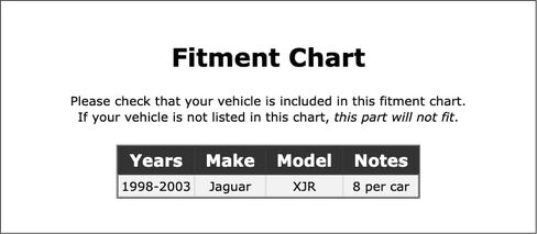 Spark Plug Tube Seal Compatible With Jaguar XJR 2003 2002 2001 2000 1999 1998 P-3954253 in Saudi Arabia