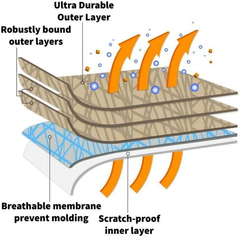 5 Layer Truck Car Cover for GMC Sierra 3500HD 1999-2019 Double Cab Long Box | All-Weather Protection: Dustproof, Windproof, UV-Resistant, Breathable & Durable in Kuwait