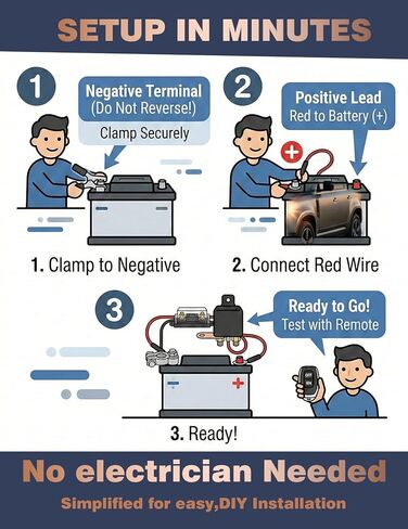 Remote Battery Disconnect Switch 12v, 250A Negative Battery Cut Off Switch Anti-Theft Kill Switch Kit Prevent Battery Drain for Car Truck, RV Auto, Boat,Vehicle etc in Saudi Arabia