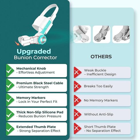 مصحح الورم للنساء والرجال عند إصبع القدم الكبير مع علامة زاوية دقيقة، إصلاح الأورام للإغاثة، أداة تمليس إصبع القدم الكبيرة مع حزام كعب مضاد للانزلاق، يناسب القدم اليسرى واليمنى، قطعة واحدة، أخضر، مقاس واحد in Kuwait