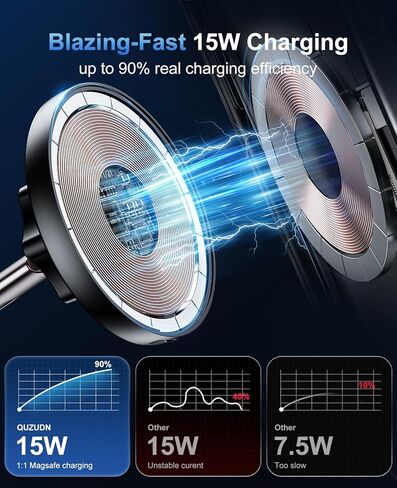 QUZUDN USB C Charger, 2 Pack 20W USB C Fast Wall Charger Block with 2 Pack 6 FT USB-C to C Cable for iPhone 15/15 Plus/15 Pro/15 Pro Max/Pad Pro/Air/Mini, Galaxy in Kuwait