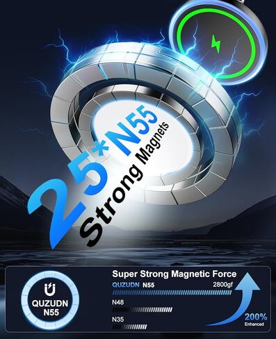 QUZUDN USB C Charger, 2 Pack 20W USB C Fast Wall Charger Block with 2 Pack 6 FT USB-C to C Cable for iPhone 15/15 Plus/15 Pro/15 Pro Max/Pad Pro/Air/Mini, Galaxy in Kuwait