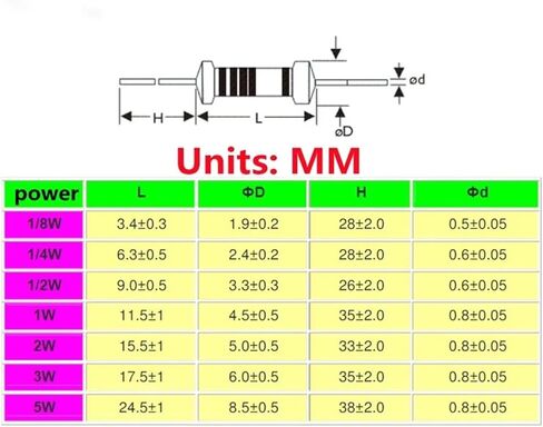 20 قطعة 5W المعادن مقاوم من غشاء 0.1R ~ 2M 0.5R 1R 5.1R 10R 15R 22R 51R 100R 200R 510R 1K 3.3K 5.1K 10K 15K 51K 100K 200K 330K 1% (6.8K) in Kuwait