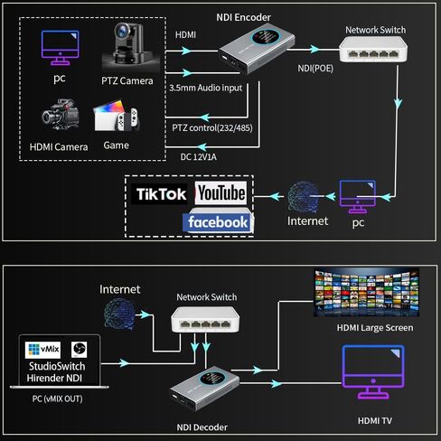 HDMI to Full NDI Video Encoder/Decoder NDI Converter/Player HDMI Extender for YouTube Facebook Twitch Live Streaming HD 1080P@60 fps Video Audio in Kuwait