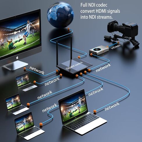 HDMI to Full NDI Video Encoder/Decoder NDI Converter/Player HDMI Extender for YouTube Facebook Twitch Live Streaming HD 1080P@60 fps Video Audio in Kuwait