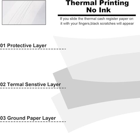 لفات ورق حرارية من Jayard مقاس 2-1/4 بوصة × 85 بوصة لبطاقة الائتمان - لفات ورق حرارية مقاس 2.25 × 85 قدمًا، لفات تسجيل النقد مقاس 58 مم - ورق طباعة حراري بشريط تسجيل ممتاز (5 لفات) in Kuwait