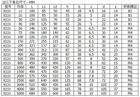 Resistance corrugated brake resistance, 2500W porcelain tube winding high power brake resistor(18R) in Kuwait