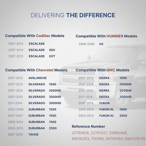 محرك منفاخ سخان HVAC مع قفص مروحة متوافق مع 2007 2008 2009 2010 2011 2012 2013 2014 شيفروليه سيلفرادو، تاهو، سوبربان، أفالانش وجي إم سي سييرا، يوكون وكاديلاك إسكاليد وهامر in Kuwait