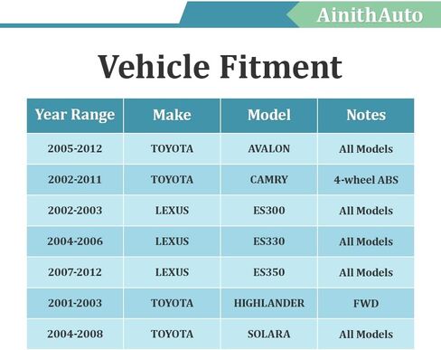 محمل محور العجلة الخلفية ومجموعة المحور 512206 512207 مناسب لـ 05-12 Toyota Avalon، 02-11 Camry، 02-03 Lexus ES300، 04-06 ES330، 07-12 ES350، 01-03 Toyota Highlander، 04-08 Solara W/ABS in Kuwait