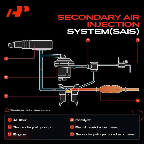 A-Premium Secondary Air Injection Check Valve Compatible with Audi Q5, Q7, A4 A6 A7 A8 Quattro, A7 S5 Sportback, SQ5, S4, S5, S6 & Volkswagen Touareg, Air Pump Check Control Valve with Gasket in Saudi Arabia