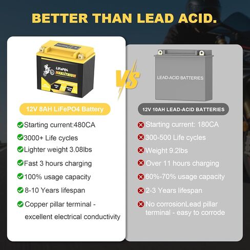 بطارية ليثيوم للدراجات النارية 12 فولت 8 أمبير 480 أمبير، بطارية BMS LiFePO4 Powersport الذكية تحل محل YTX12-BS، YTX14-BS، YTX16-BS، YTX20L-BS، متوافقة مع ATV، UTV، الثلج، القوارب البخارية، جزازة العشب in Kuwait