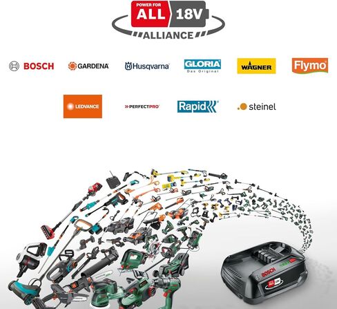 مسدس طلاء لاسلكي AdvancedSpray 18V-500 من Bosch (الورنيش، الورنيش، دهانات التوزيع/اللاتكس، 3 م²/الدقيقة؛ دلاء 2 × 1200 مل، شاحن وبطارية 4 أمبير في الساعة) in Saudi Arabia