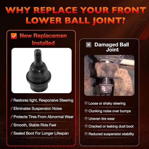 2PCS Front Lower Ball Joints Compatible with Ford Expedition 2007–2017, F-150 2009–2014 (Excluding Raptor), Lincoln Navigator 2007–2017 – Replace K500008 in Saudi Arabia