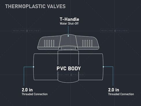 صمام خط الوسط صمام كروي PVC مع مقبض T وردي لاستخدام مياه الشرب مقاس 2 بوصة FIP بلاستيك رمادي (492U200) in Kuwait
