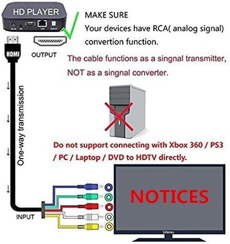 HDMI to RCA Cable, Chenduomi HDMI Male to 5RCA Video Audio AV Converter Adapter Cable For HDTV DVD and most LCD Projectors (Color of the Cable May Vary) in Saudi Arabia