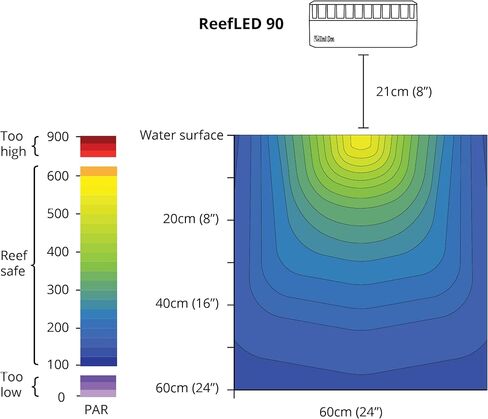 Red Sea ReefLED 90 Watt Saltwater Aquarium Light Reef | ReefBeat App Controlled for Fish Tank LED Lights for Corals Reef Marine in Saudi Arabia
