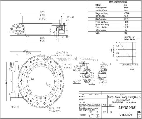 SE14 Stock Enclosed Slewing Drive for Solar Tracker Worm Gear Slew Drives in Kuwait