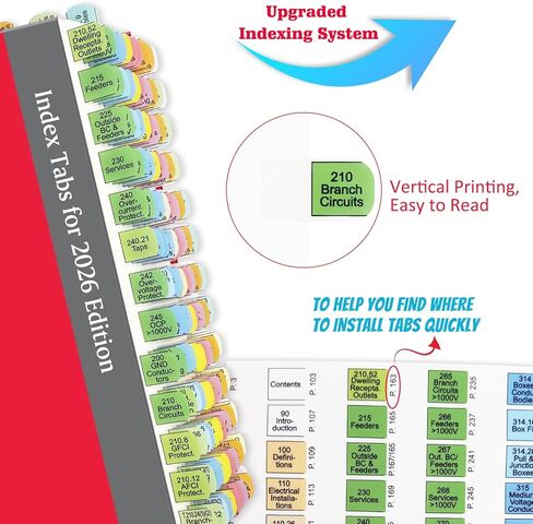 علامات تبويب الفهرس لعام 2026 NEC (الكتاب غير متضمن)، علامات تبويب الرموز الكهربائية العلوية + الجانبية، مطبوعة براقة مع علامات تبويب فارغة، مرمزة بالألوان ومغلفة، مع مخطط سلكي وملصقات قانون 2 أوم وأرقام الصفحات in Kuwait