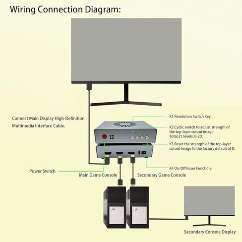 مجموعة Goshyda DMA Fuser الكاملة 4K 60 هرتز HDMI Overlayer Synthesizer، بطاقة الوصول المباشر للذاكرة لدمج شاشة العرض المزدوجة، للألعاب ومؤتمرات الفيديو in Kuwait
